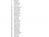 lista-osc3b3b-przyjc499tych-2021